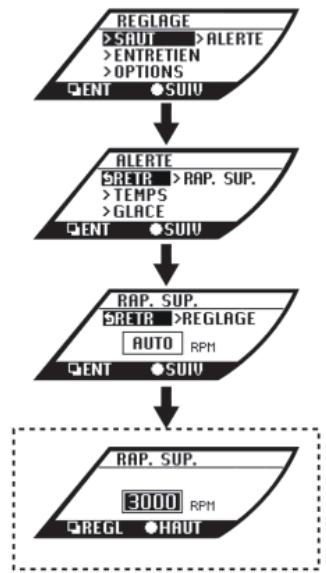 NISSAN GT-R Phase 5 (2017) - INDICATEUR DE RAPPORT SUPÉRIEUR - 1
