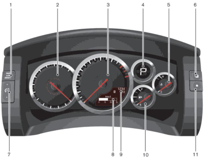 NISSAN GT-R Phase 5 (2017) - Instruments et commandes - 3