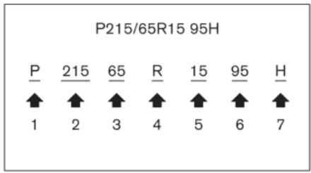 NISSAN GT-R Phase 5 (2017) - ÉTIQUETAGE DE PNEUS - 1