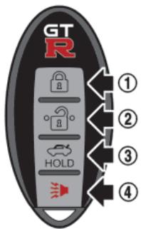 NISSAN GT-R Phase 5 (2017) - Portée de la télécommande d'ouverture sans clé - 1