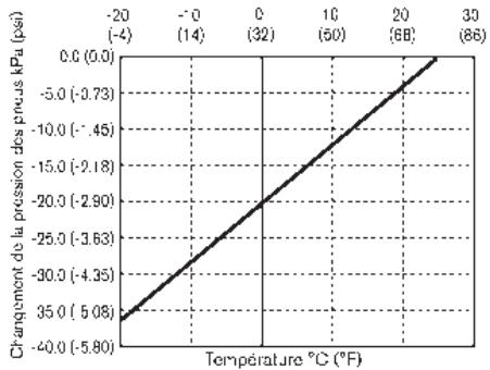 NISSAN GT-R Phase 5 (2017) - Roues et pneus - 1