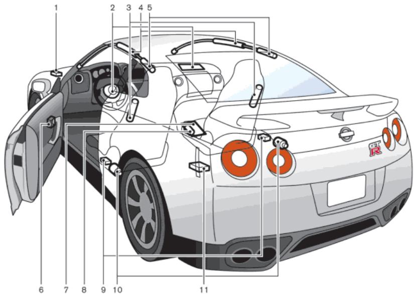 NISSAN GT-R Phase 5 (2017) - AVERTISSEMENT - 1