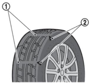 NISSAN GT-R Phase 5 (2017) - Permutation des pneus - 1