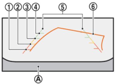NISSAN GT-R Phase 5 (2017) - FONCTIONNEMENT DU SYSTEMÉ DE MONITEUR DE VUE ARRIÈRE - 1