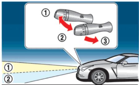 NISSAN GT-R Phase 5 (2017) - Système d'éclairage automatique - 1
