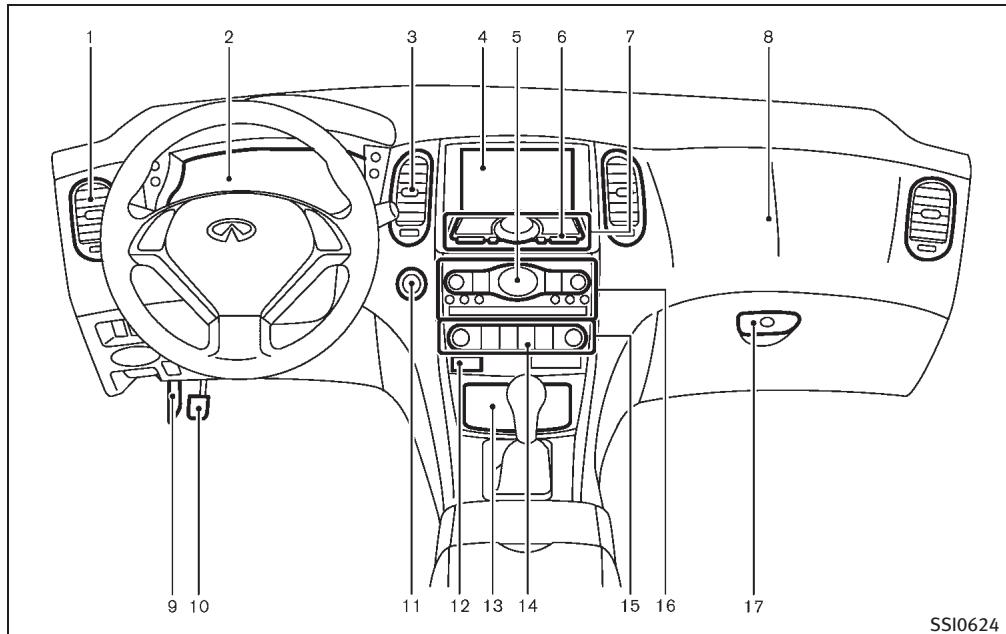 INFINITI EX (2010) - Instruments et commandes - 2