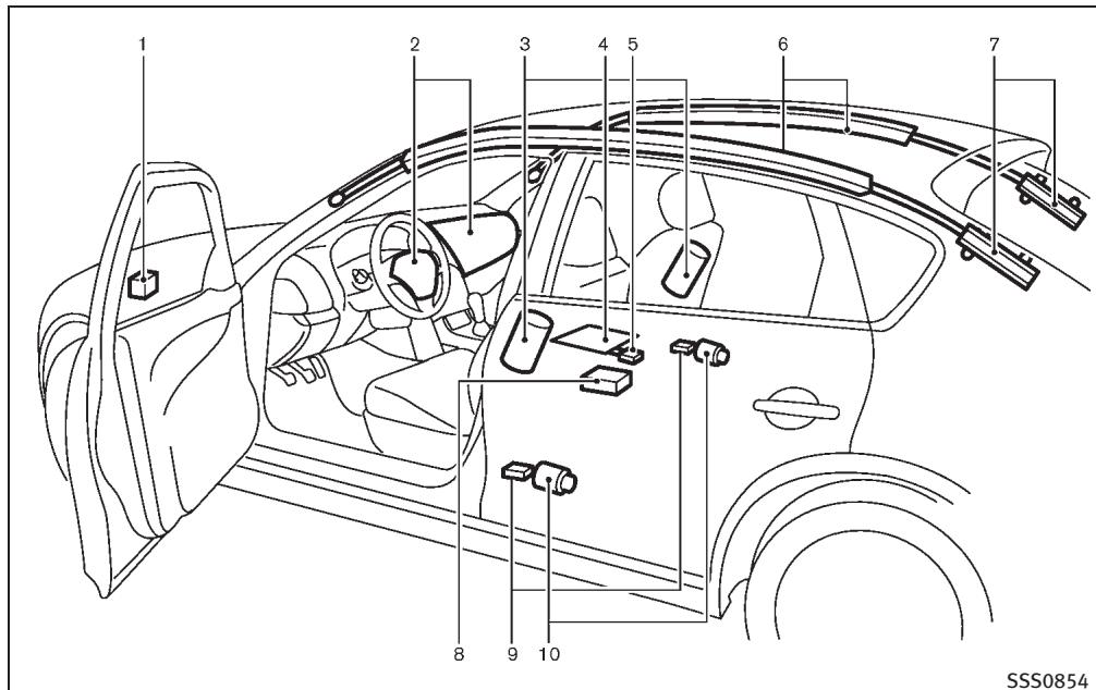 INFINITI EX (2010) - PRÉCAUTIONS À PRENDRE AVEC LES SYSTÈMES DE RETENUE SUPPLÉMENTAIRE - 8
