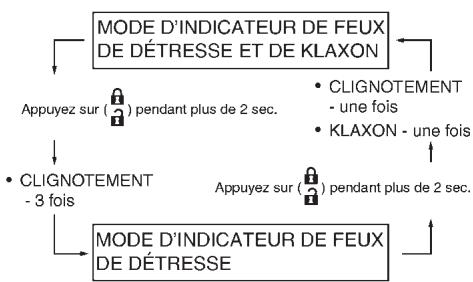 INFINITI EX (2010) - Comment changer de mode : - 1