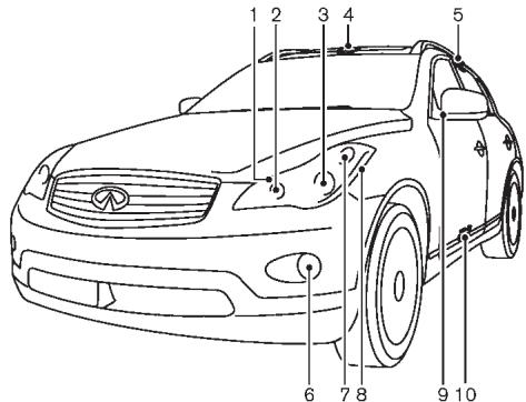 INFINITI EX (2010) - Avertissement FCC : - 1
