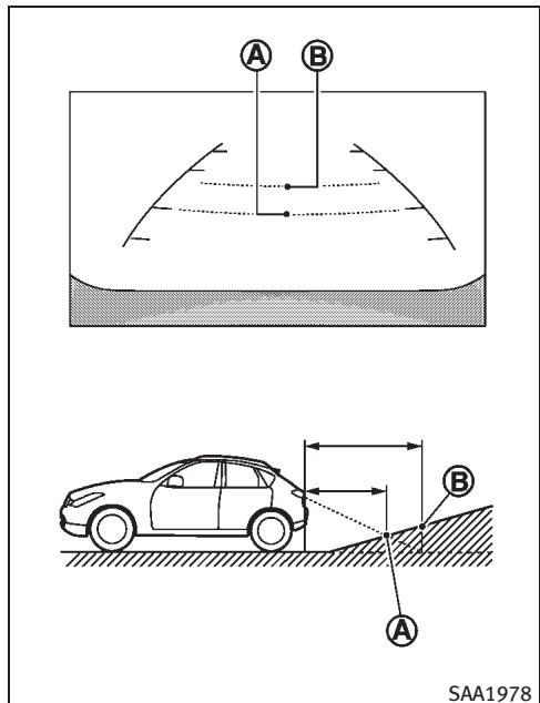 INFINITI EX (2010) - DIFFÉRENCE ENTRE LES DISTANCES CALCULÉES ET RÉELLES - 1