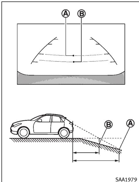 INFINITI EX (2010) - DIFFÉRENCE ENTRE LES DISTANCES CALCULÉES ET RÉELLES - 2