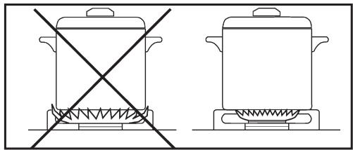 SAUTER SPG3465G - 6