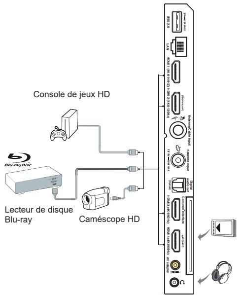 TCL 55C849 - Branchez l'alimentation et l'antenne - 2
