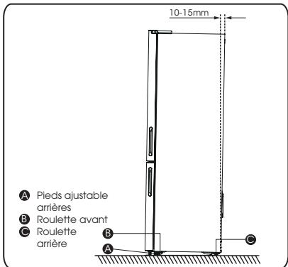 HISENSE RB645N4BCE - Nivellement de I'appareil électrique - 1