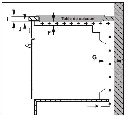 TELEFUNKEN TK2VM - INSTALLATION DE LA TABLE DE CUISSON - 2