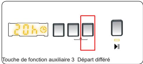 20h Touche de fonction auxiliaire 3 Départ différé