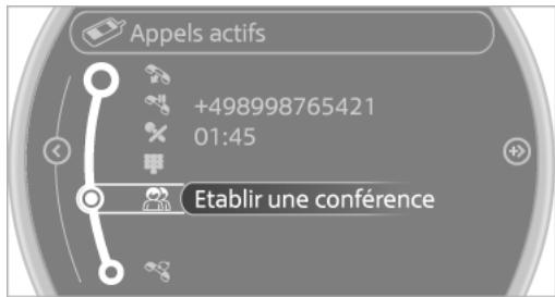 MINI Countryman (2014-2017) - Etablissement d'une conférence - 1