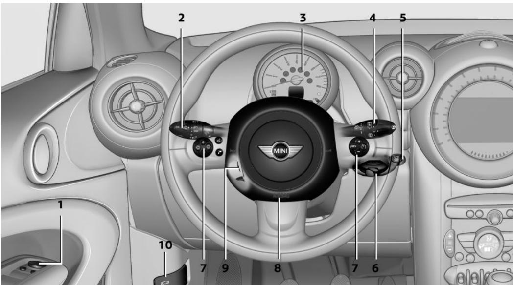 MINI Countryman (2014-2017) - TOUT AUTOUR DU VOLANT - 1