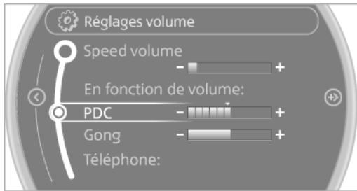 MINI Countryman (2014-2017) - Réglage des volumes sonores - 1