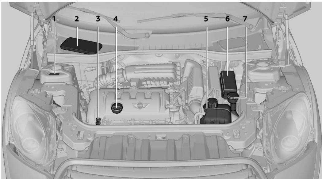 MINI Countryman (2014-2017) - DÉTAILS IMPORTANTS DANS LE COMPARTIMENT MOTEUR - 1