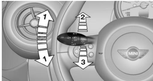 MINI Countryman (2014-2017) - CLIGNOTANTS, FEUX DE ROUTE, APPEL DE PHARES - 1