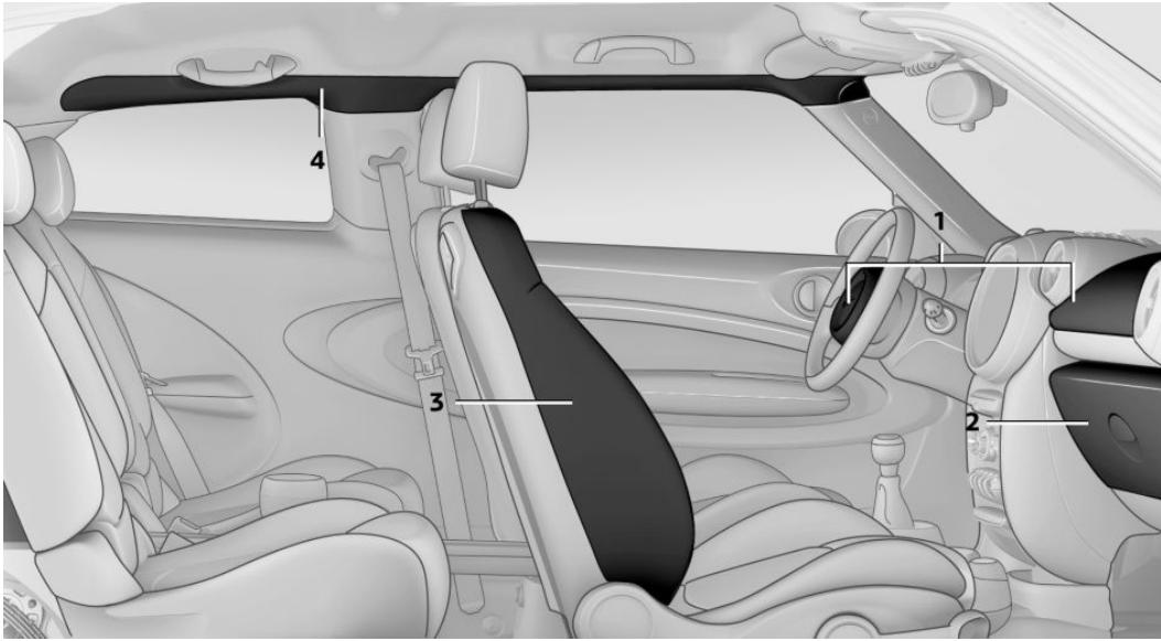 MINI Countryman (2014-2017) - AIRBAGS - 1