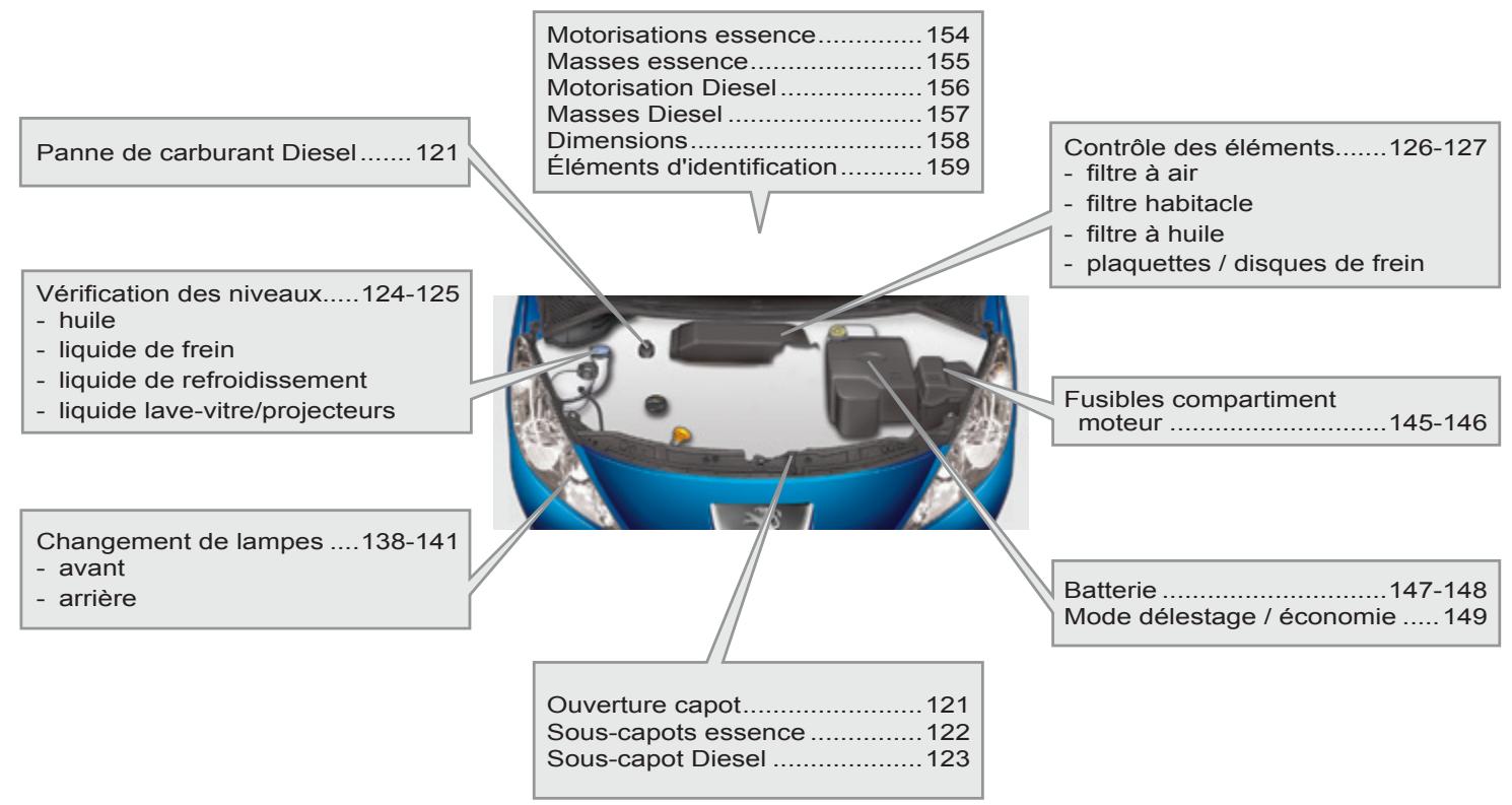 PEUGEOT 207 CC Phase 3 (2012-2015) - Caracteristiques - entretion - 1