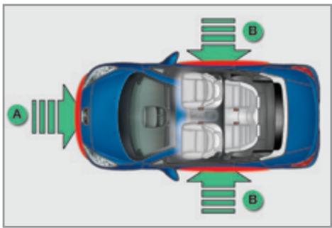 PEUGEOT 207 CC Phase 3 (2012-2015) - Zones de détention de chocolat - 1