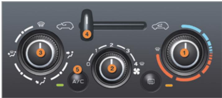 PEUGEOT 207 CC Phase 3 (2012-2015) - Conseils pour la ventilation et l'air conditionné - 4