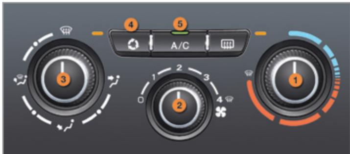 PEUGEOT 207 CC Phase 3 (2012-2015) - Conseils pour la ventilation et l'air conditionné - 5