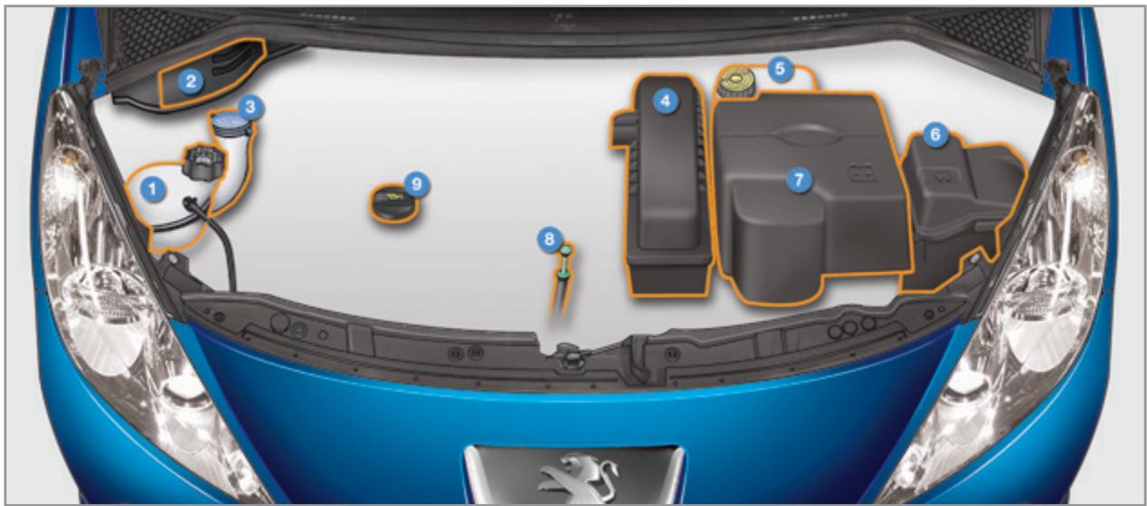 PEUGEOT 207 CC Phase 3 (2012-2015) - Moteur 1,6 litre hdi - 1