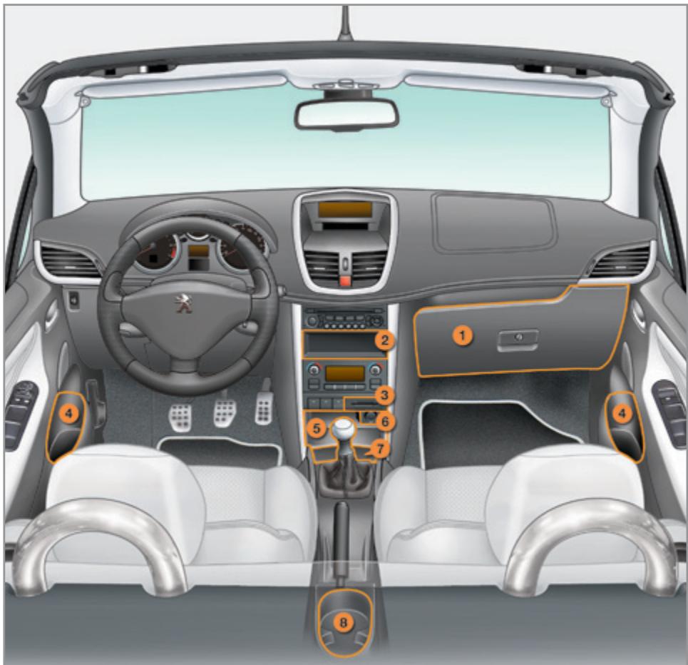 PEUGEOT 207 CC Phase 3 (2012-2015) - Remontage - 1