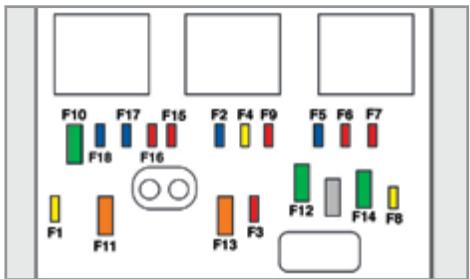 PEUGEOT 207 CC Phase 3 (2012-2015) - Accès aux fusibles - 2