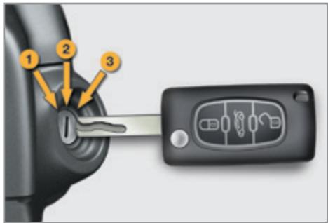 PEUGEOT 207 CC Phase 3 (2012-2015) - Démarrage du véhicule - 1