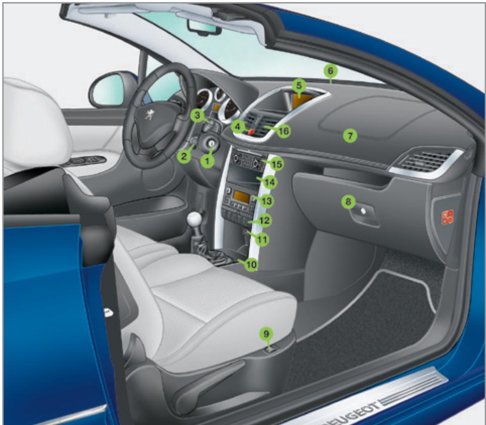 PEUGEOT 207 CC Phase 3 (2012-2015) - POSTE de conduite - 1