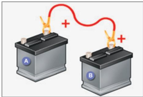 PEUGEOT 207 CC Phase 3 (2012-2015) - Démarrer à partir d'une autre batterie - 1