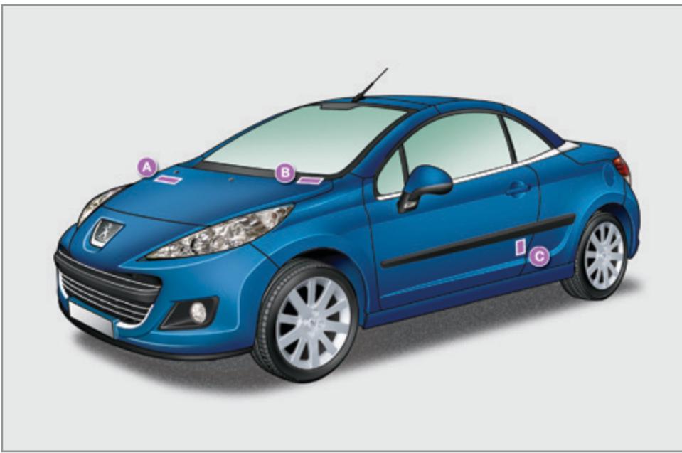 PEUGEOT 207 CC Phase 3 (2012-2015) - Éléments d'identification - 1