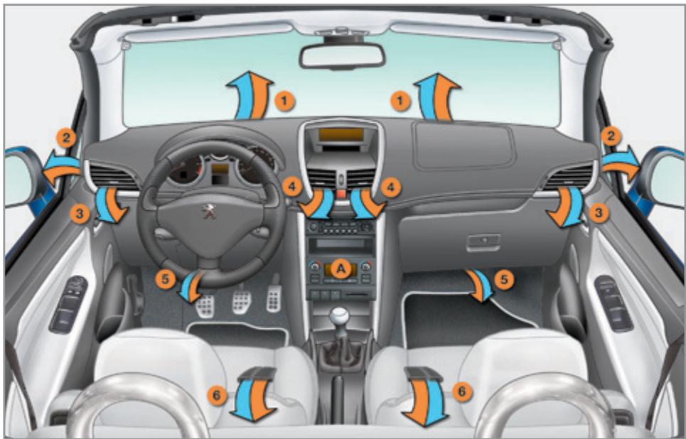 PEUGEOT 207 CC Phase 3 (2012-2015) - Vitesse moyenne - 1