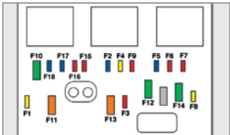 PEUGEOT 207 CC Phase 3 (2012-2015) - Accès aux fusibles - 1