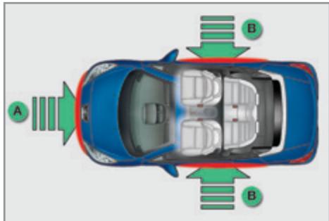 PEUGEOT 207 CC Phase 3 (2012-2015) - Zones de détention de chocolat - 1