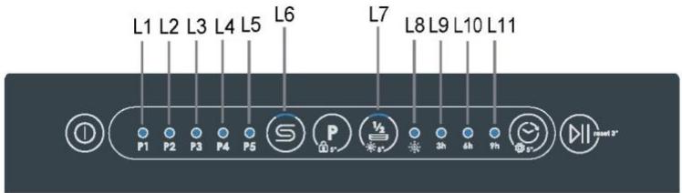 L1 L2 L3 L4 L5 L6 L7 L8 L9 L10 L11 P1 P2 P3 P4 P5 S P 1/2 2h 6h 9h 5y mult 3'