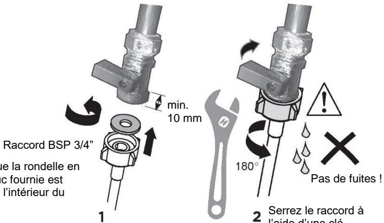 Raccord BSP 3/4" le la rondelle en c fournie est l'intérieur du 1 min. 10 mm 180° Pas de fuites ! Serrez le raccord à l'aide d'une clé