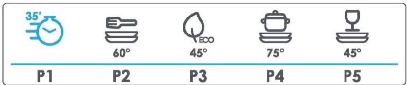 35' 60° 45° 75° 45° P1 P2 P3 P4 P5