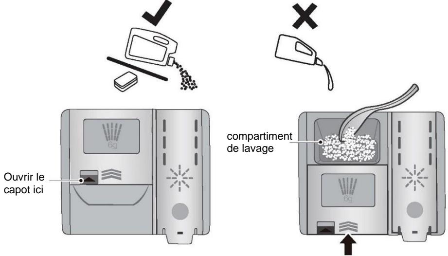 Ouvrir le capot ici 6g compartment de lavage 6g