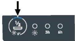 1/2 5° 3h 6h