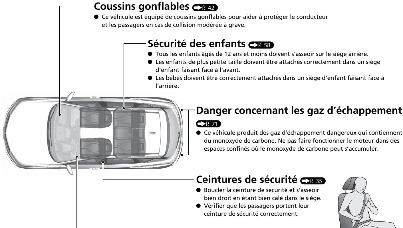 Acura RDX (2019) - Conduite prudente - 1