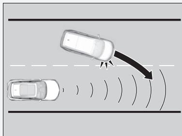Acura RDX (2019) - Lors du fonctionnement - 1