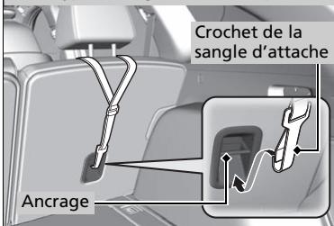 Acura RDX (2019) - Sécurité améliorée avec une sangle d'attache - 3