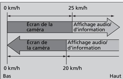 Acura RDX (2019) - Vérification des côtés du vehicule - 1