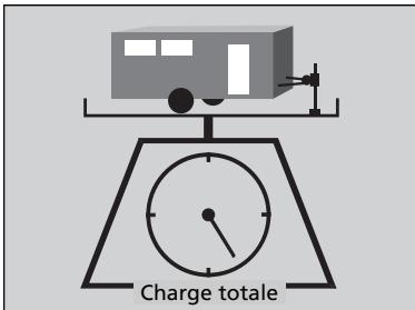 Acura RDX (2019) - Capacités de remorquage - 1